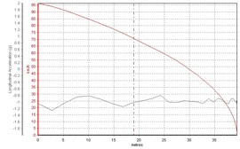 宝来VS卡罗拉体验式导购-宝来