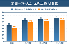 2017款一汽-大众迈腾
