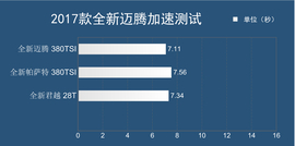 2017款一汽-大众迈腾