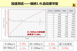 现代瑞纳深度测试