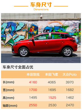 广汽丰田新款致炫试驾