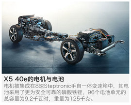 2016款X5