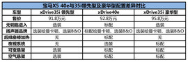   2016款X5 xDrive40e试驾组图