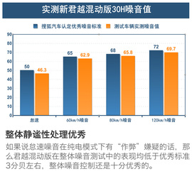 试驾别克新君越混动版30H