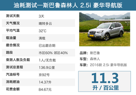 2016款斯巴鲁森林人