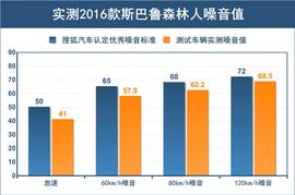2016款斯巴鲁森林人