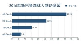 2016款斯巴鲁森林人