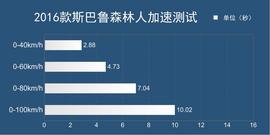 2016款斯巴鲁森林人