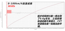 2016款斯巴鲁森林人