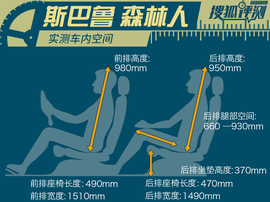 2016款斯巴鲁森林人