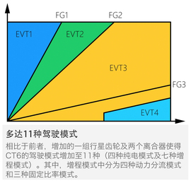 凯迪拉克CT6插电混动版试驾