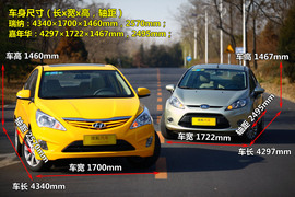 现代瑞纳深度测试