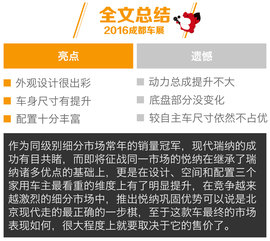 2016成都车展现代悦纳解码