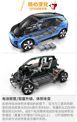 2016成都车展i3升级款新车解码