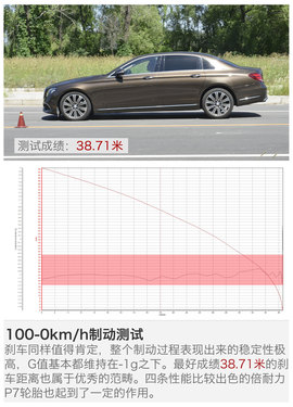 2016款奔驰全新E