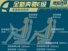 2016款奔驰全新E