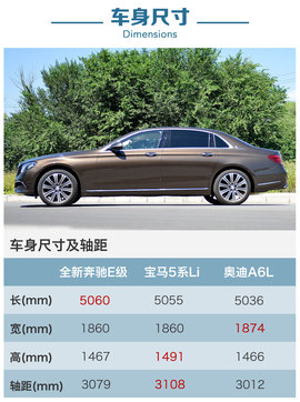 2016款奔驰全新E