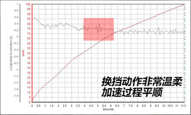 别克昂科拉深度测试