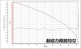 别克昂科拉深度测试