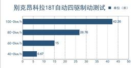 别克昂科拉深度测试