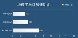 踩数
