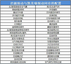 君越混动对比凯美瑞混动