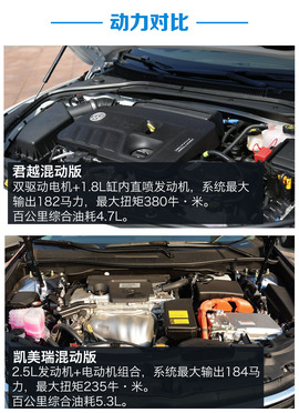 君越混动对比凯美瑞混动