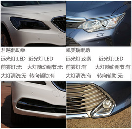 君越混动对比凯美瑞混动