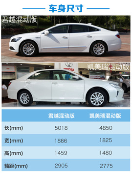 君越混动对比凯美瑞混动