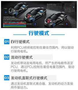 2016款广汽本田雅阁2.0L