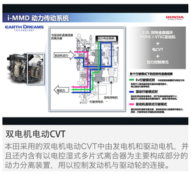 2016款广汽本田雅阁2.0L