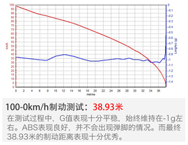 2016款广汽本田雅阁2.0L