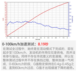 2016款广汽本田雅阁2.0L
