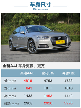 2017款一汽奥迪A4L