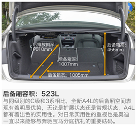2017款一汽奥迪A4L