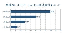2017款一汽奥迪A4L