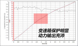 2017款一汽奥迪A4L