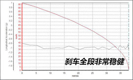 2017款一汽奥迪A4L