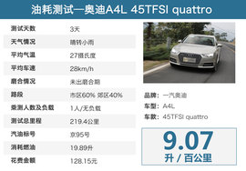 2017款一汽奥迪A4L