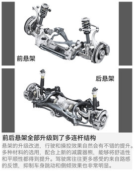 2017款一汽奥迪A4L