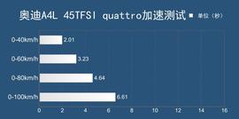 2017款一汽奥迪A4L
