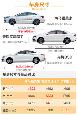 2016款海马福美来外出试驾