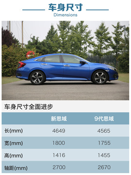 2016款东风本田思域