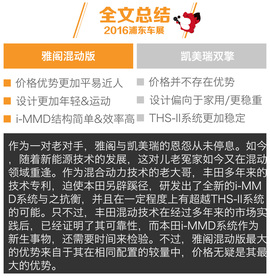 2016浦东车展：雅阁混动对比凯美瑞双擎