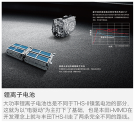 2016浦东车展：雅阁混动对比凯美瑞双擎