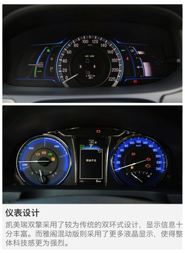 2016浦东车展：雅阁混动对比凯美瑞双擎