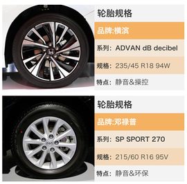 2016浦东车展：雅阁混动对比凯美瑞双擎