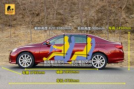 丰田锐志深度测试