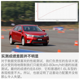 一汽丰田卡罗拉1.2T