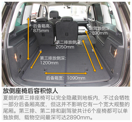 2016款大众夏朗380TSI